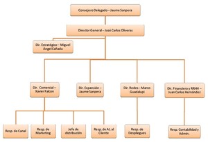 Eurona Wireless Telecom (EWT)